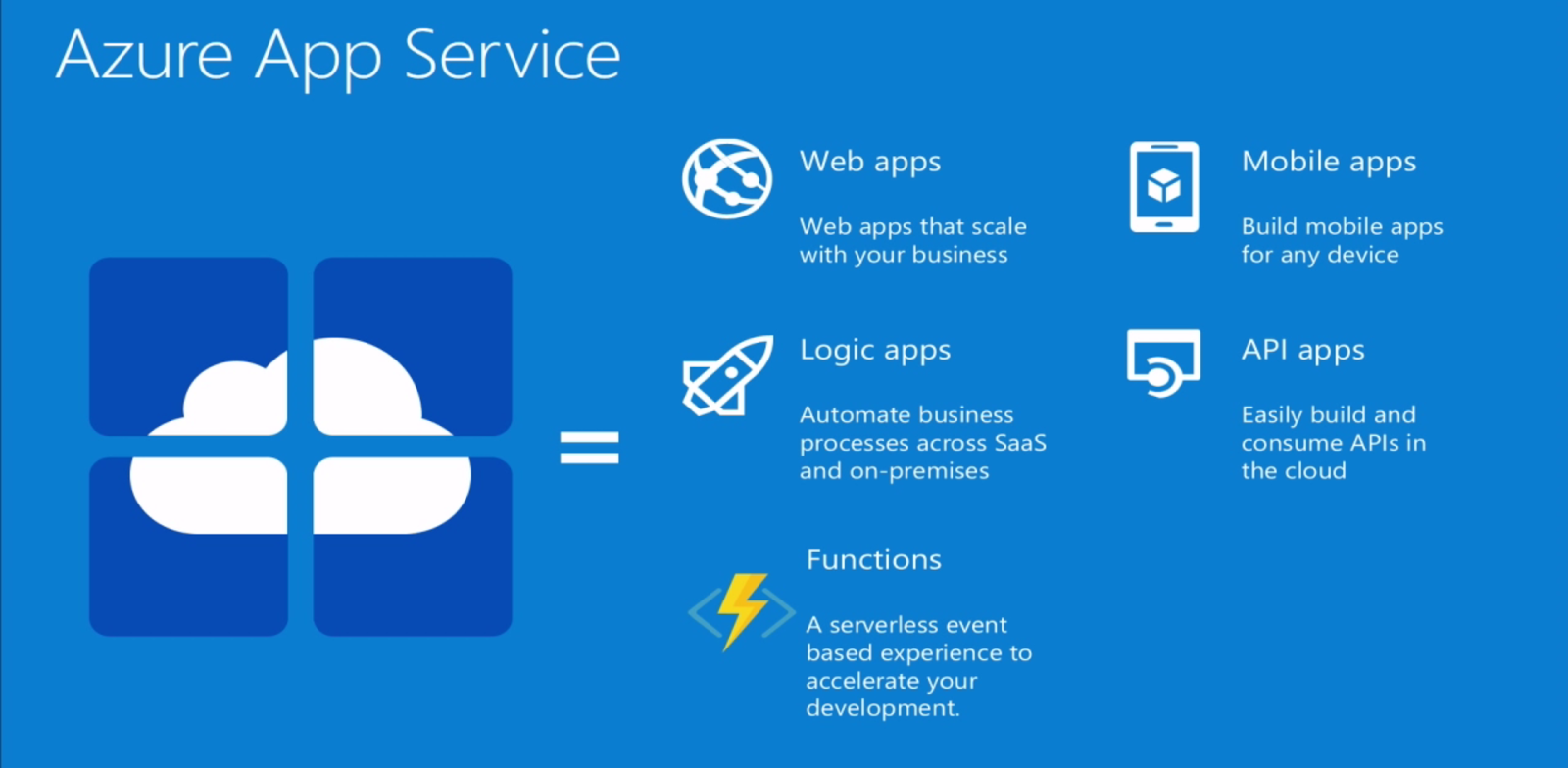 Types Of Azure Services